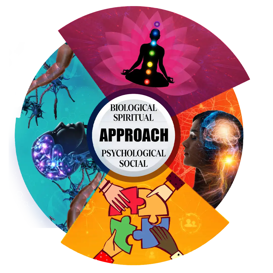 The purpose of मन:स्थली